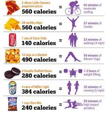 The calories burned while walking is proportionate to the total weight of the body and the speed and distance of walking. How Much Weight Can You Lose In 28 Days By Walking 30 Minutes Daily Quora