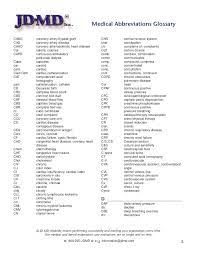 Medical Abbreviations Glossary Medical Nursing Study Guide Abbreviations