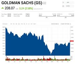 goldman sachs crushes earnings and hikes dividend but