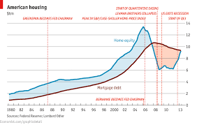 Are American Homeowners Back To Positive Equity No The