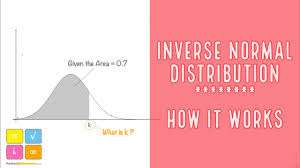 Inverse Normal Distributions How It All Works Youtube