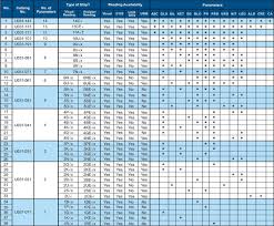 blood chemistry test results chart 66 best blood test images