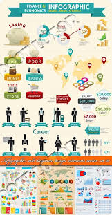Makes Economics So Much More Understandable Infographic Economics Business Teaching Economics Finance Infographic Economics Lessons