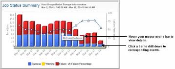 Configure A Stacked Bar Chart In A Dynamic Template Version