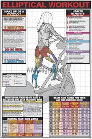 Elliptical Poster By Bruce Algra Workout Posters Elliptical Workout Biking Workout