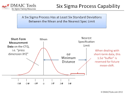 What Is Six Sigma Dmaic Tools