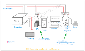 How to do house wiring with inverter connection in hindi fully explained. Ups Electrical Wiring Diagram 07 Dodge Charger Fuse Box Auto Afk Madfish It