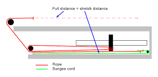 Pulleys are an example of how engineering and physics work together to make a job easier. Philipb Org Diy Rowing Machine