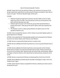 Patricians vs plebians, classroom simulation, experiencing a struggle for power. Roman Republic Timeline Worksheets Teaching Resources Tpt