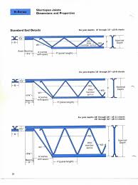 Joist Tables H J Series 1974 Steel Trusses Greenhouse Construction Construction