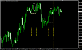 Все статьи индикаторы для metatrader 4 (mt4). Sessions Indicator Forex Factory