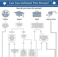 Pin By Jonathanmilliondollarsmile Arn On Funny College Humor School Work Flow Chart
