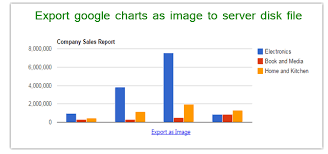 How To Export Google Charts As Image To Server Disk File In