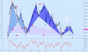 eur cny chart euro yuan rate tradingview