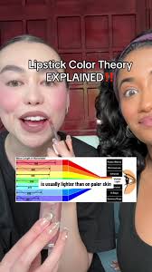 Understanding Lipstick Color Theory