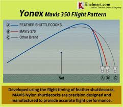 Latest Review Of Yonex Mavis 350 Shuttlecock Khelmart Org