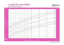 growth charts for girls from babies to teens