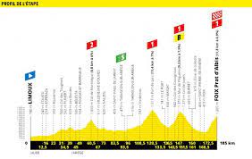 Experience the tour de france legend. Tour De France 15e Etape Limoux Foix Prat D Albis 185 Km Clap De Fin Pour Les Pyrenees La Roche Sur Yon Maville Com