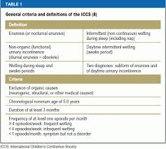 How long does oxybutynin stay in your system. The Diagnosis And Treatment Of Enuresis And Functional Daytime Urinary Incontinence 19 04 2019