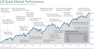 Stock Market Chart Historical Events Sha256 Bitcoin Address