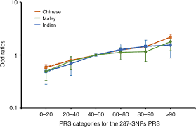 Breast cancer is the second most common cancer among women in the united states (some kinds of skin cancer are the most common). European Polygenic Risk Score For Prediction Of Breast Cancer Shows Similar Performance In Asian Women Nature Communications