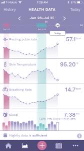 Losing My Mind With Charting This Month Babycenter