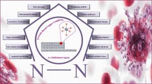Copper pyrazole complexes as potential anticancer agents: Evaluation of  cytotoxic response against cancer cells and their mechanistic action at the  molecular level