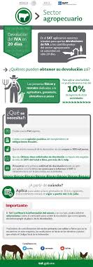 ¡es un placer para nosotros informarle! Pin On Devolucion De Iva Para Sector Agropecuario