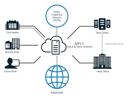 Enterprise Cloud Hosting Provides Mpls Vpn Solutions Such As Internet Connectivity Security Hardware Specialist Enginee Cloud Data Data Network Data Services