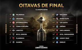 — conmebol libertadores (@libertadores) october 23, 2020. Cruzeiro Conhecera Adversario Das Oitavas Da Libertadores Em Sorteio Nesta Segunda Feira Superesportes