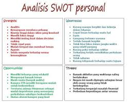 Contoh Analisis Swot Diri Sendiri Produk Dan Perusahaan