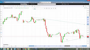 Natgas Technical Analysis Video 7 7 2016