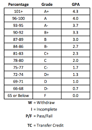 grading system institute for american apprenticeships