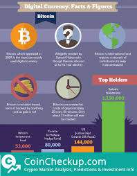 Cryptocurrency market cap and how this metric can be used to make more informed decisions when looking news. Few Bitcoin Facts And Figures Coincheckup Com Utm Content Bufferbb8ba Utm Medium Social Utm Source Pinter Cryptocurrency Bitcoin Transaction Satoshi Nakamoto