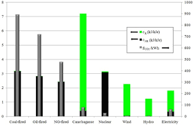 Barrel Price Gas Barrel Price Chart