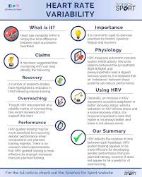 Heart Rate Variability Heart Rate Variability Is Commonly Used By Exercise Scient Health Fitness Motivation Fitness Jobs Chest Workout Routine