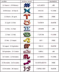 Los Signos Del Zodiaco Y Sus Fechas Zodiac Signs Elements Zodiac Signs Zodiac Signs Chart