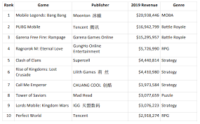 We did not find results for: Download 22 Mobile Legends Supreme Title Logo Png