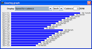 Gearing Data Displaying Www Bikecad Ca