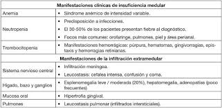 ¿qué es la leucemia mielógena aguda? Gingivitis Como Primer Sintoma De Leucemia Aguda Mieloblastica
