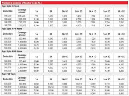 Pin On Insurance In India