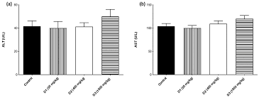Image result for Sorindeia juglandifolia
