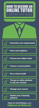 A Step-By-Step Guide To Become An Online Tutor - Bookwidgets