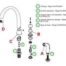 Brands such as glacier bay, moen, and delta are popular producers of these types of kitchen water outlets. Cool Best Repair Kitchen Faucet 83 On Interior Designing Home Ideas With Repair Kitchen Faucet Kitchen Faucet Repair Kitchen Faucet Delta Kitchen Faucet