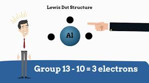 Also periodic table, including cpk, standard state, blocks, & metals/nonmetals views. Lewis Dot Structure For Elements Youtube