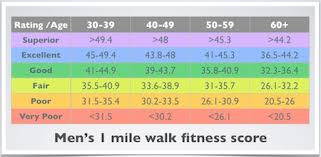 1 Mile Walk Test Calculator Walk Images And Picture