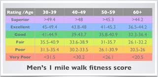 1 mile walk test calculator walk images and picture