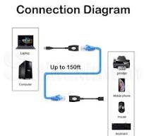USB Over Ethernet Extender