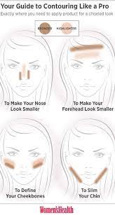 Where to put your bronzer and highlighter. How To Contour Like A Celebrity