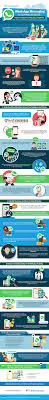 Pin On Software Development